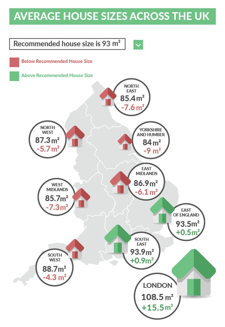 average-house-sizes-UK