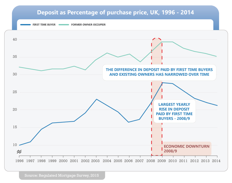 Deposit-as-Percentage-Sellhousefast