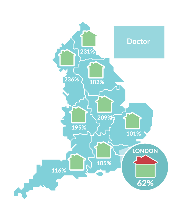 doctor-statistics