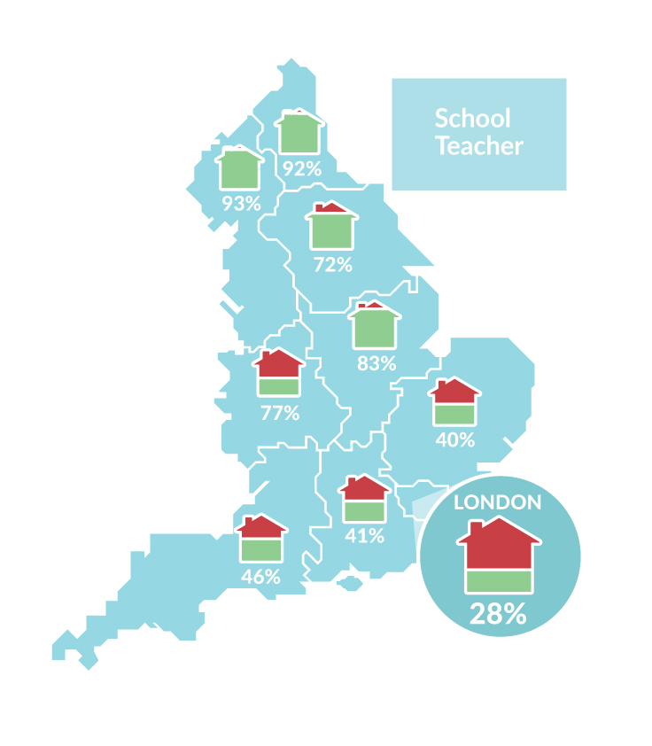 teacher-statistics