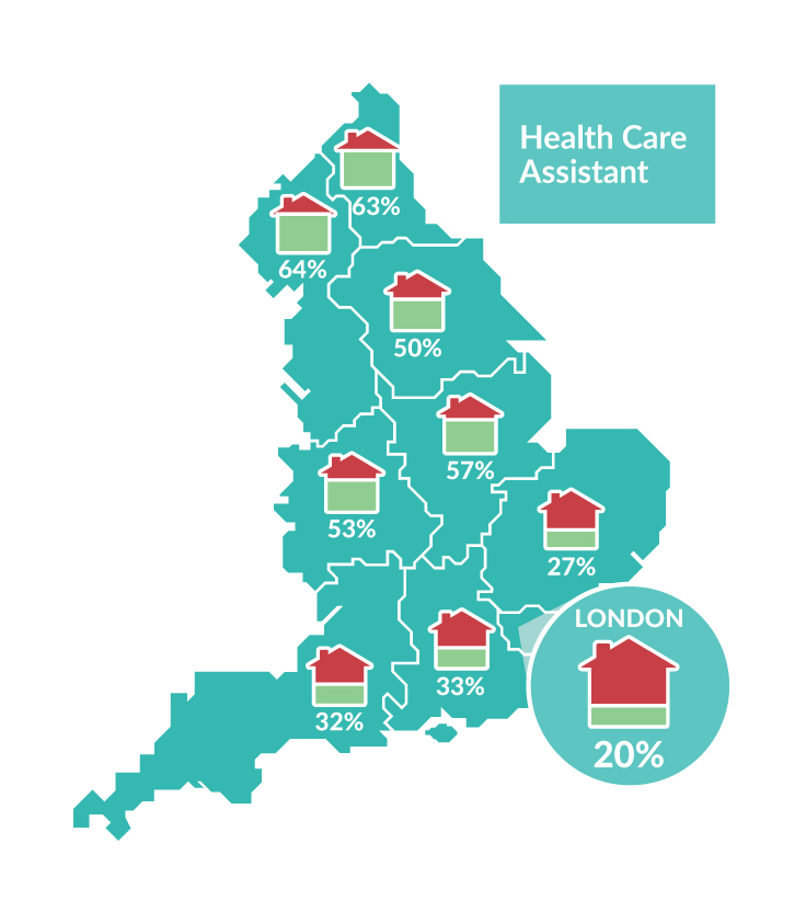 health-care-assistants-statistics