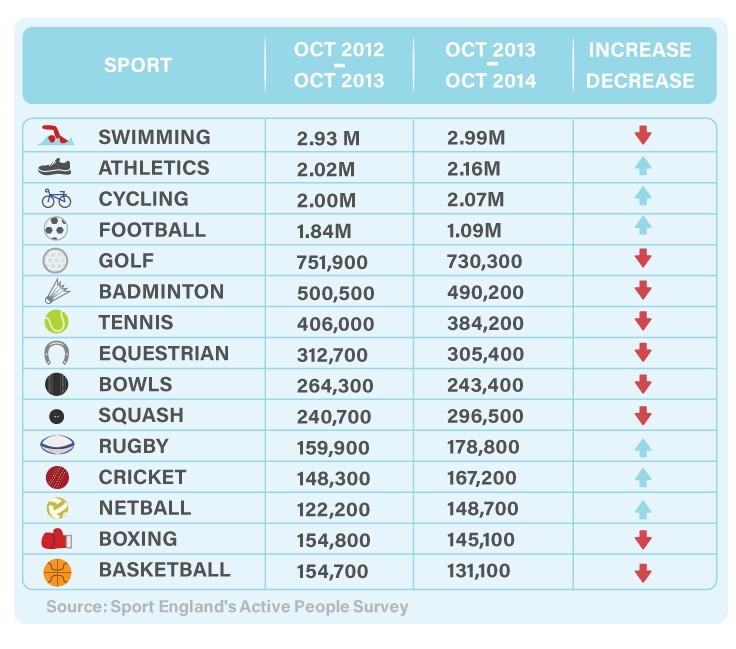 New location- Sports