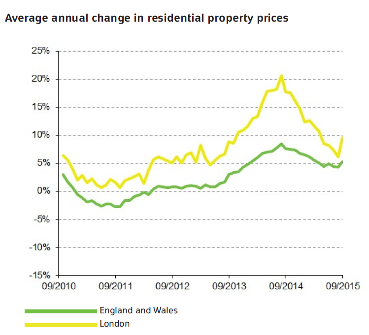 ONS September house price statistics