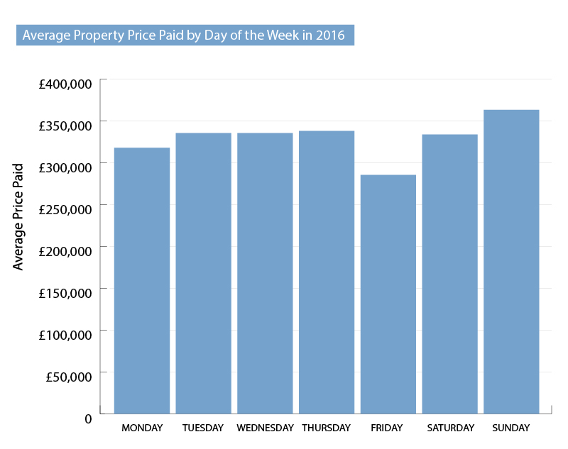 average-property-price-2016