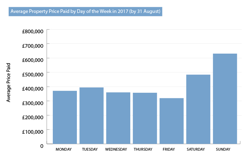 average-property-price-paid-2017