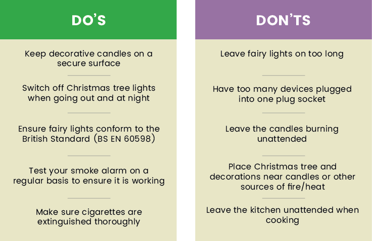 christmas-safety-dos-donts-jpg