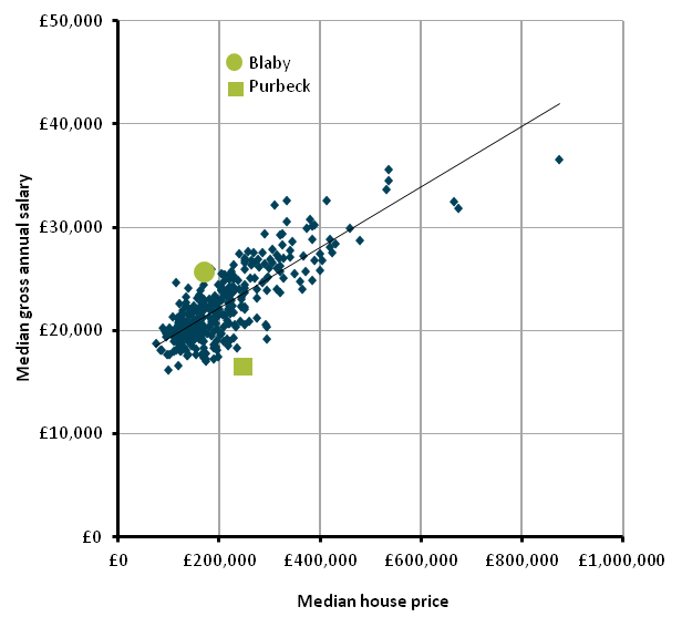 Source: Annual Survey of Hours and Earnings (ASHE) - Office for National Statistics