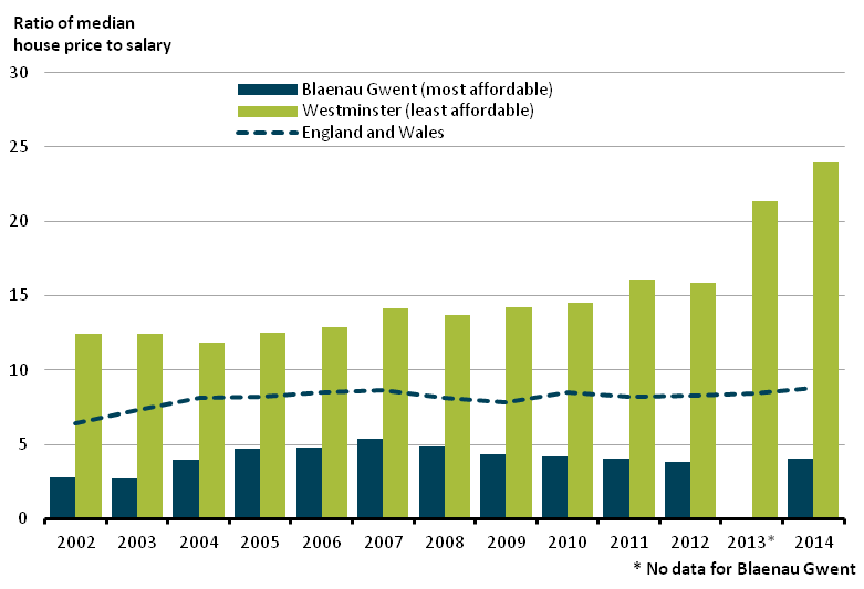 Source: Office for National Statistics