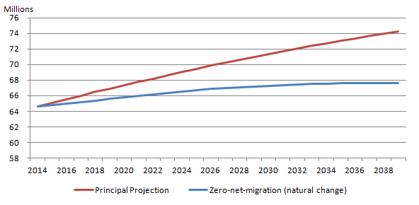 graph