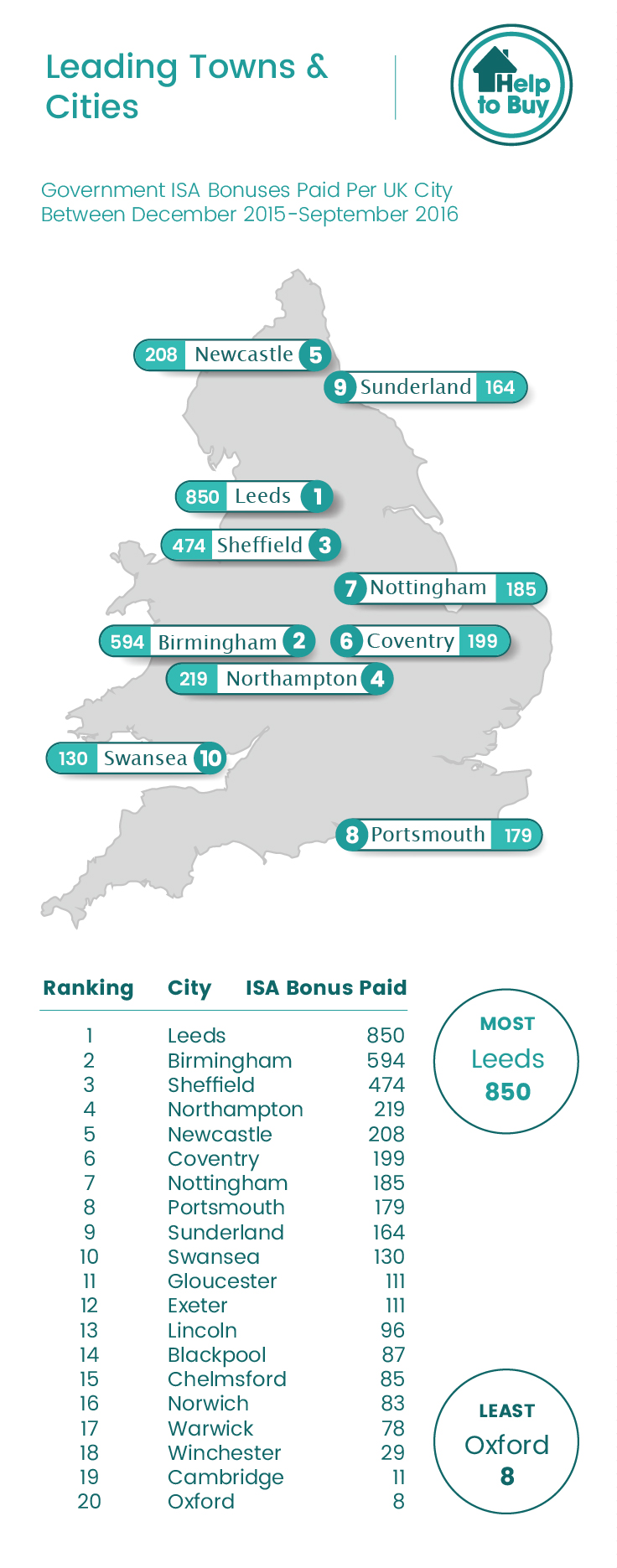 help-to-buy-uk-statistics-2017