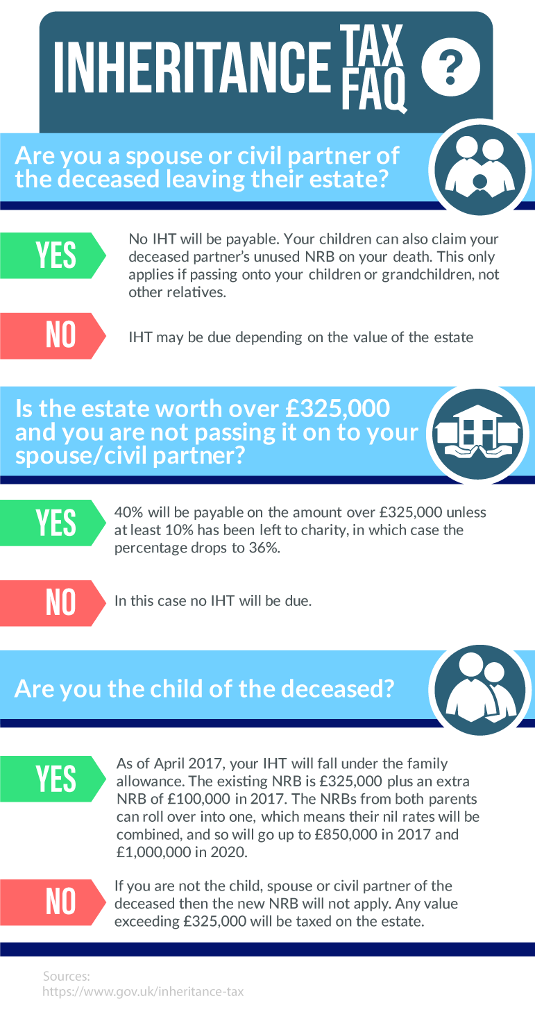 inheritance-tax-faq-graphic