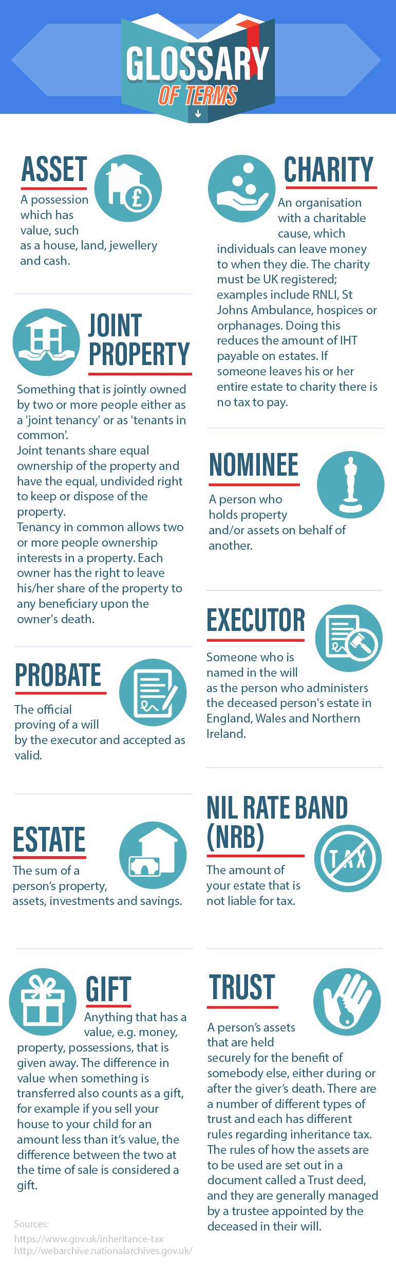 inheritance-tax-glossary-of-terms