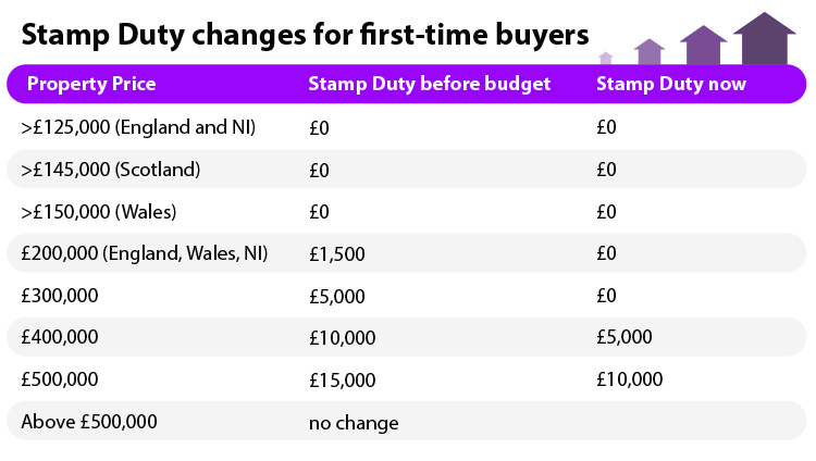 new-stamp-duty