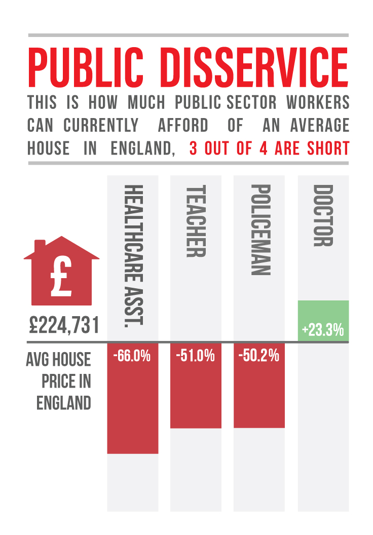 public-service-bar-chart