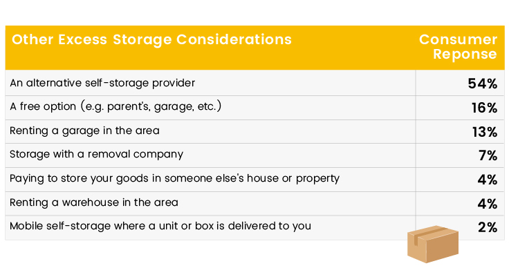 self-storage-across-europe-table-2