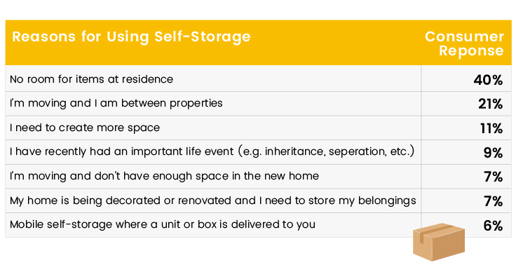 self-storage-across-europe-table