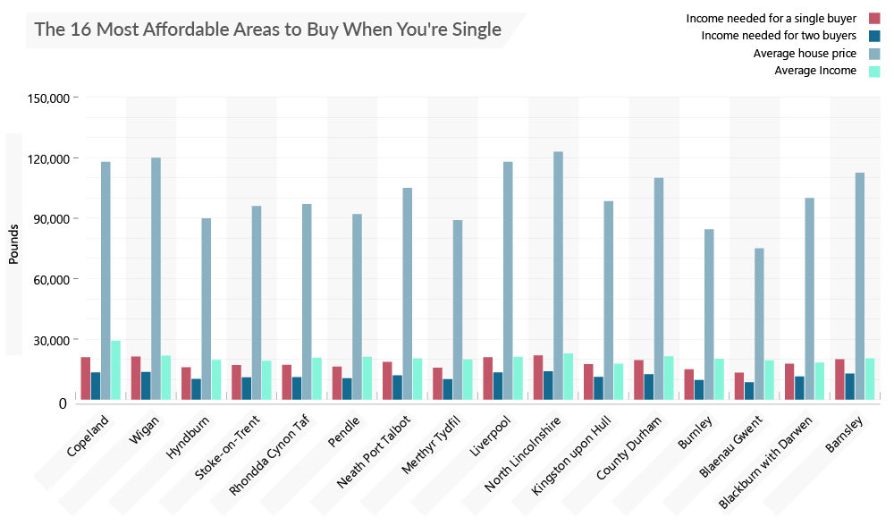 single-buyers-in-the-uk