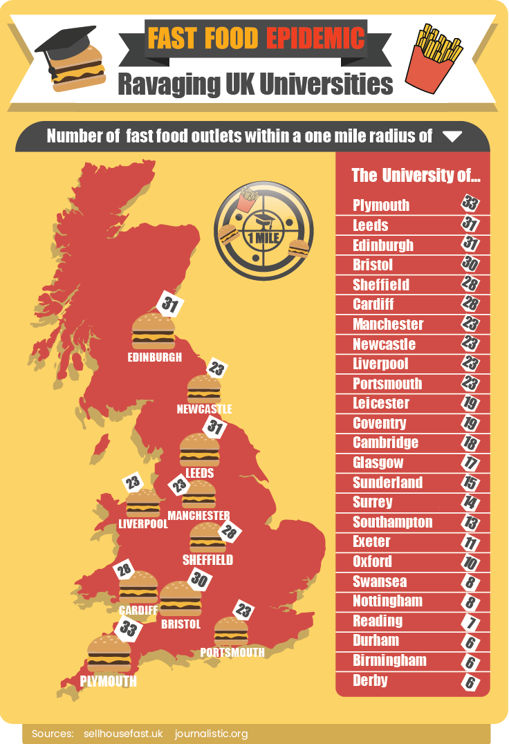 unhealthy-universities-fast-food-infographic