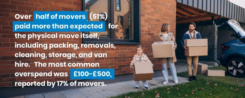 Moving House Stress: Costs, Regrets and Moving Checklist