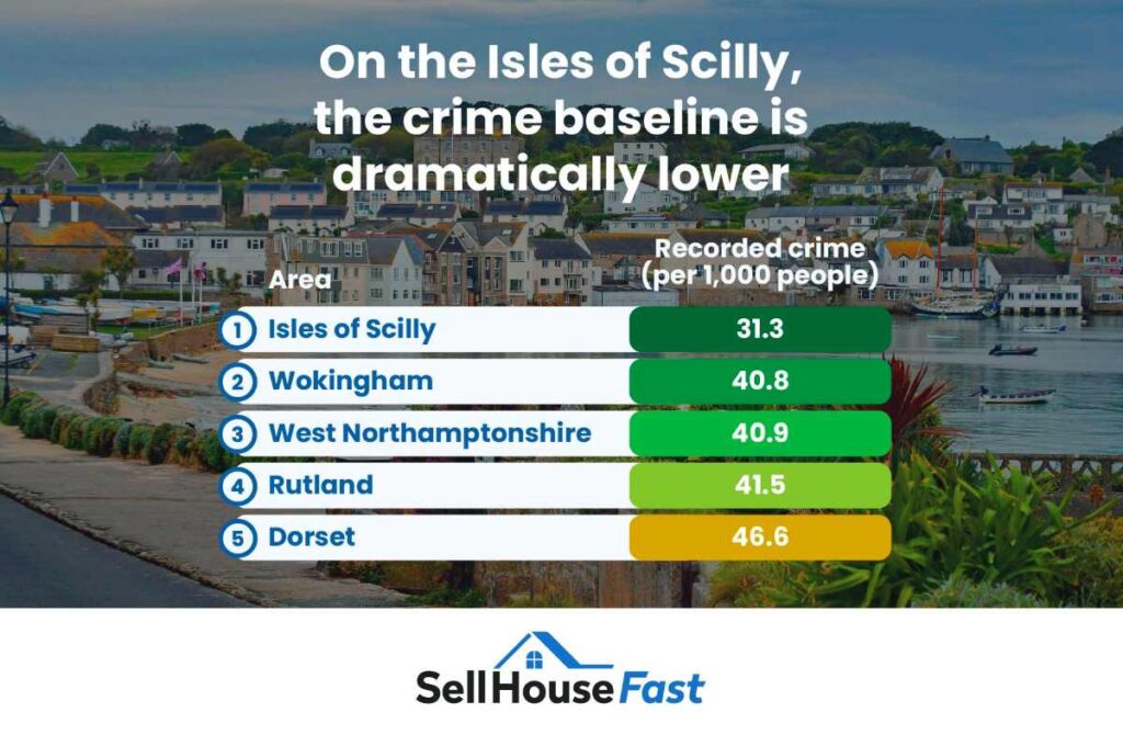 On the Isles of Scilly, the crime baseline is dramatically lower