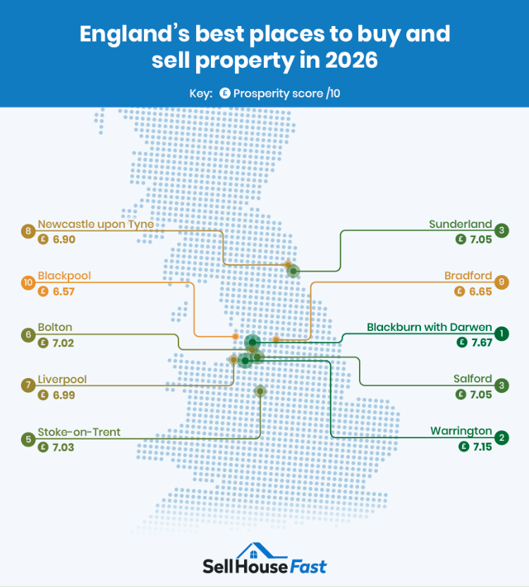 Englands best places to buy and sell property in 2026